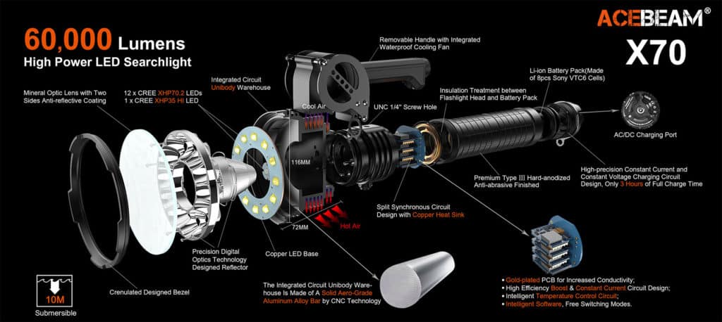 AceBeam Flashlight Review